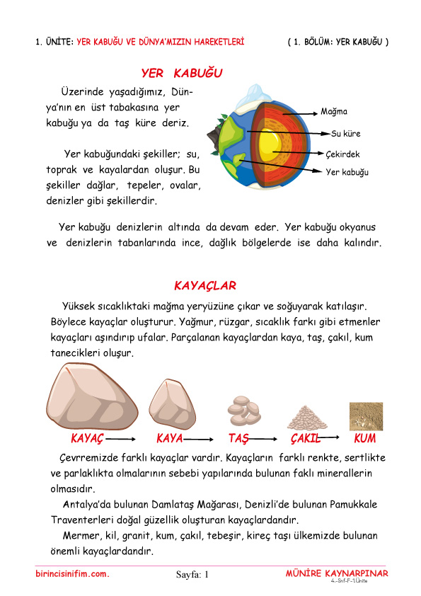 4. Sınıf Fen Bilimleri ( Yer Kabuğu ) Konu  Anlatımı